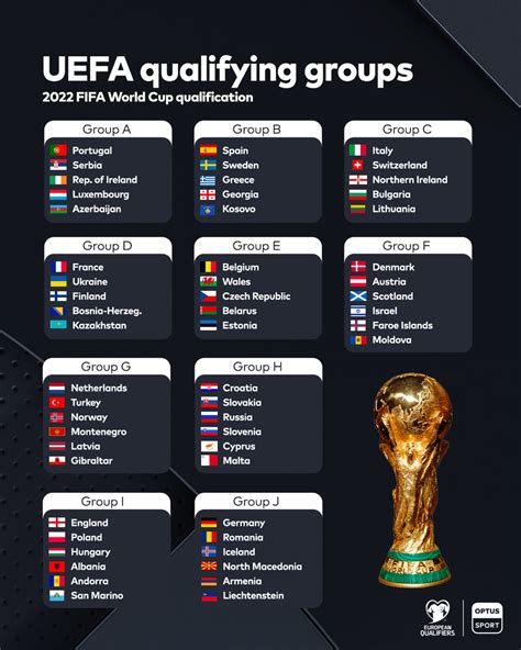 qualification world cup 2022|2022 world cup qualifying matches.